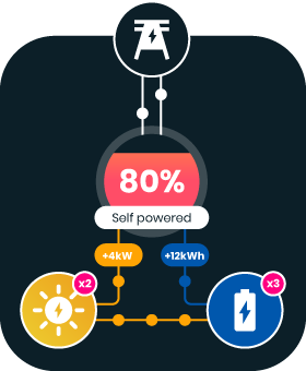 solar email solar playground